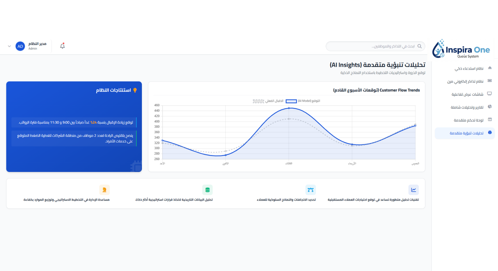 Advanced Predictive Analytics