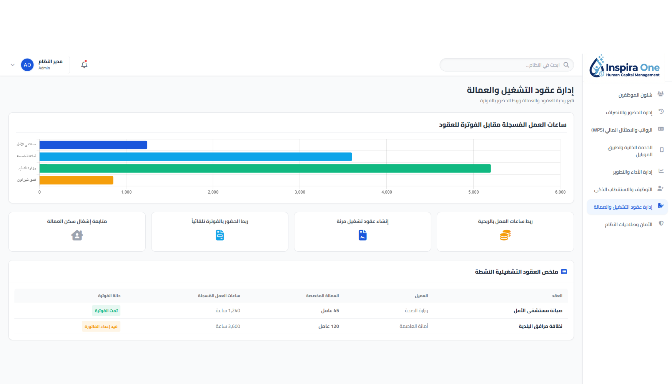 إدارة عقود التشغيل والعمالة