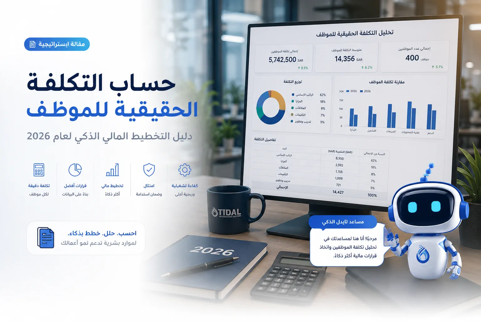True Cost of an Employee in KSA 2026: Fully-Loaded TCOW Executive Guide